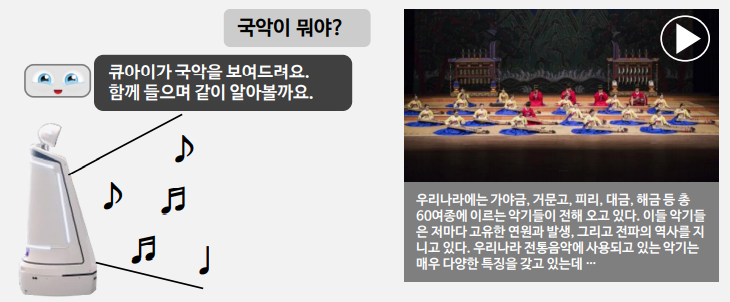 그림입니다. 원본 그림의 이름: 국립국악원.png 원본 그림의 크기: 가로 730pixel, 세로 302pixel