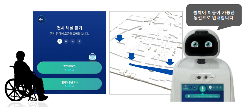 그림입니다. 원본 그림의 이름: 소외계층 지원서비스.png 원본 그림의 크기: 가로 860pixel, 세로 376pixel